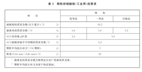 土製炸彈成分|硝酸铵